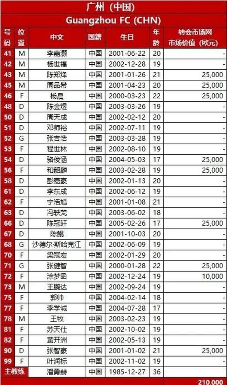转会期克里夫兰骑士调整名单以备亚冠，门线救险环节打磨，球迷炸锅，团队化学反应显著的简单介绍